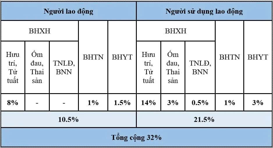 mức đóng bhxh 2026