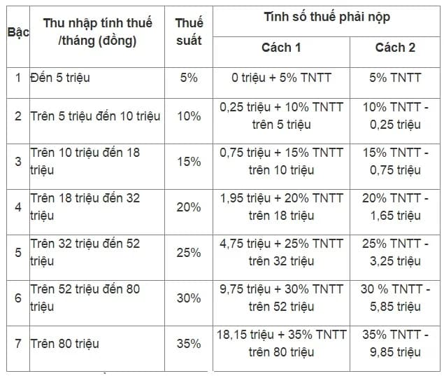 tính thuế tncn